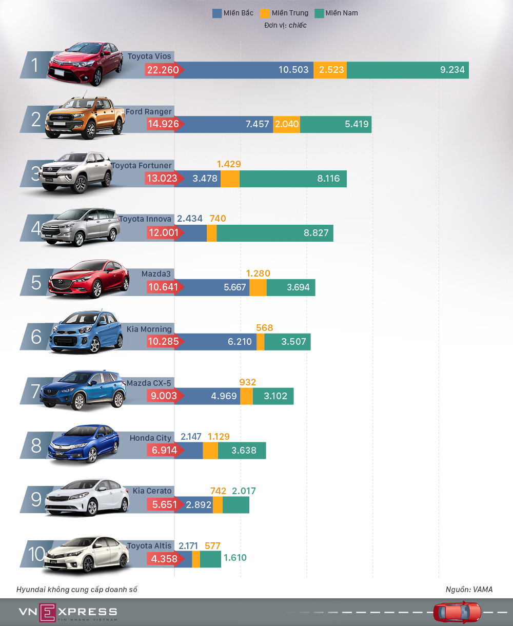 Top10Xe2017-1515719204